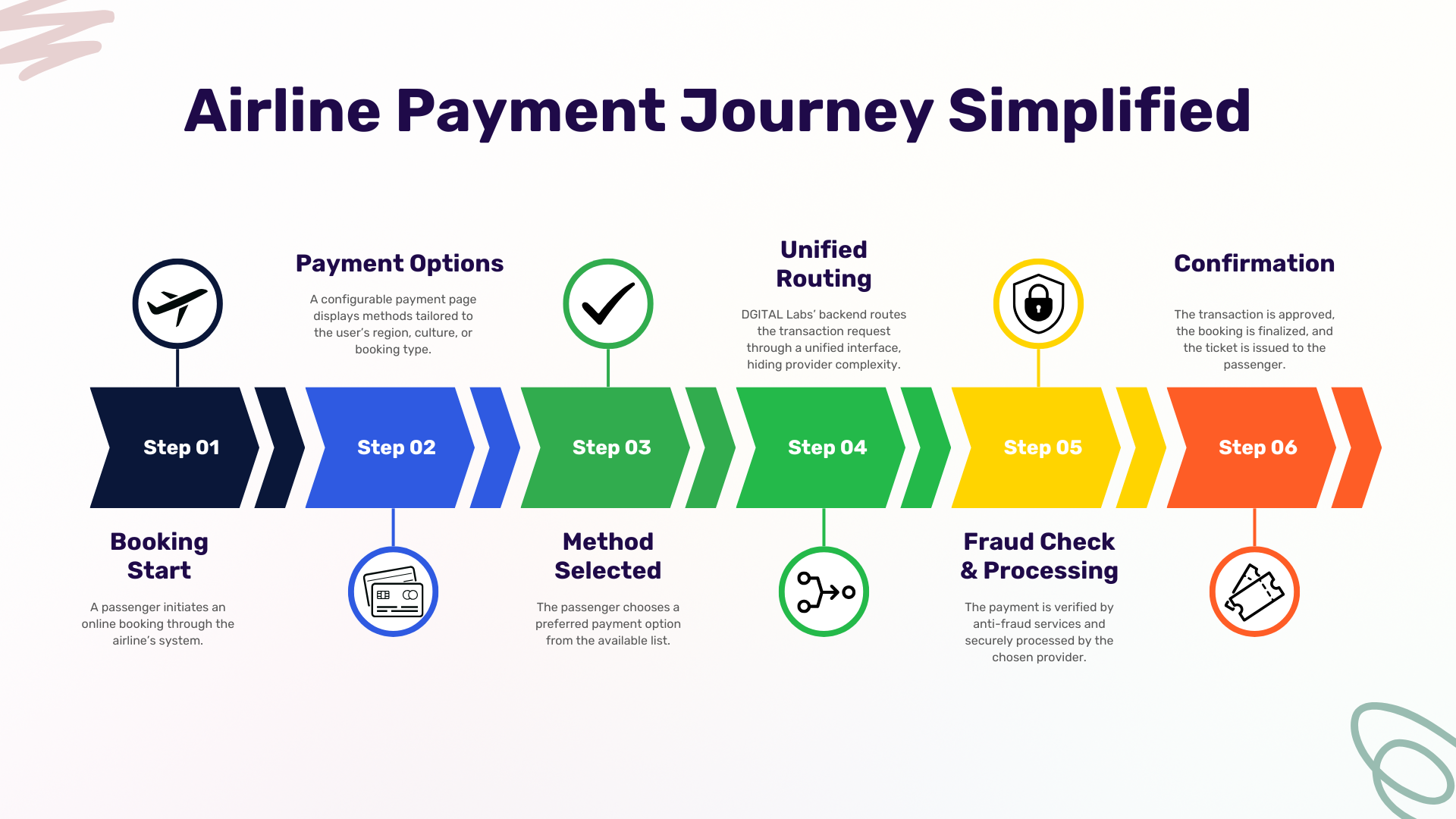 Breaking the Payment Barrier
